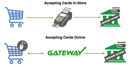 Easy Pay Direct