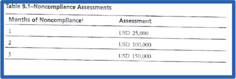 BRAM violations for eCig Merchant Accounts