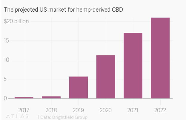 CBD Stats Easy Pay Direct - Fast, low cost CBD Merchant Accounts CBD Stats Easy Pay Direct - Fast, low cost CBD Merchant Accounts
