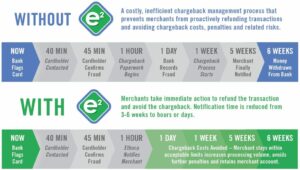 EasyPayDirect chargeback protection feature icon EasyPayDirect chargeback protection feature icon
