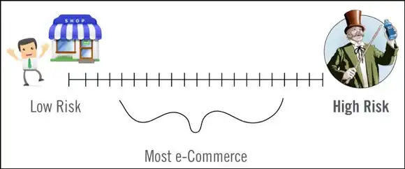 Stripe Merchant Guide