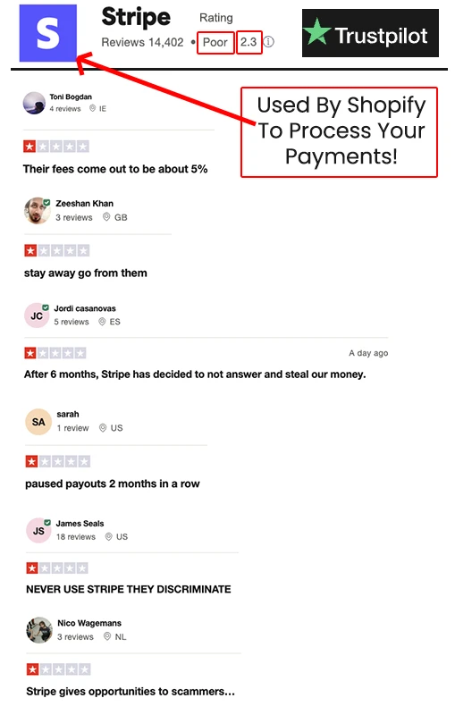 shopify payments