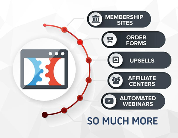 click-funnels-features Click Funnels Features