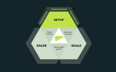 The $1.28 Million ‘Silent Sales Force’