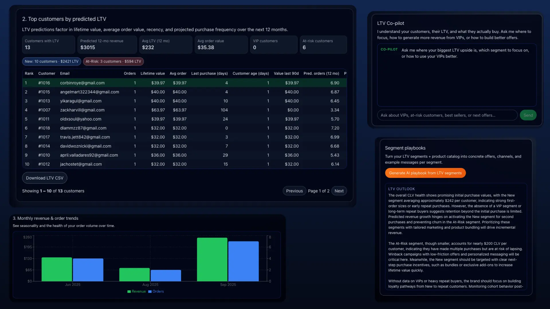 LTV.IQ preview